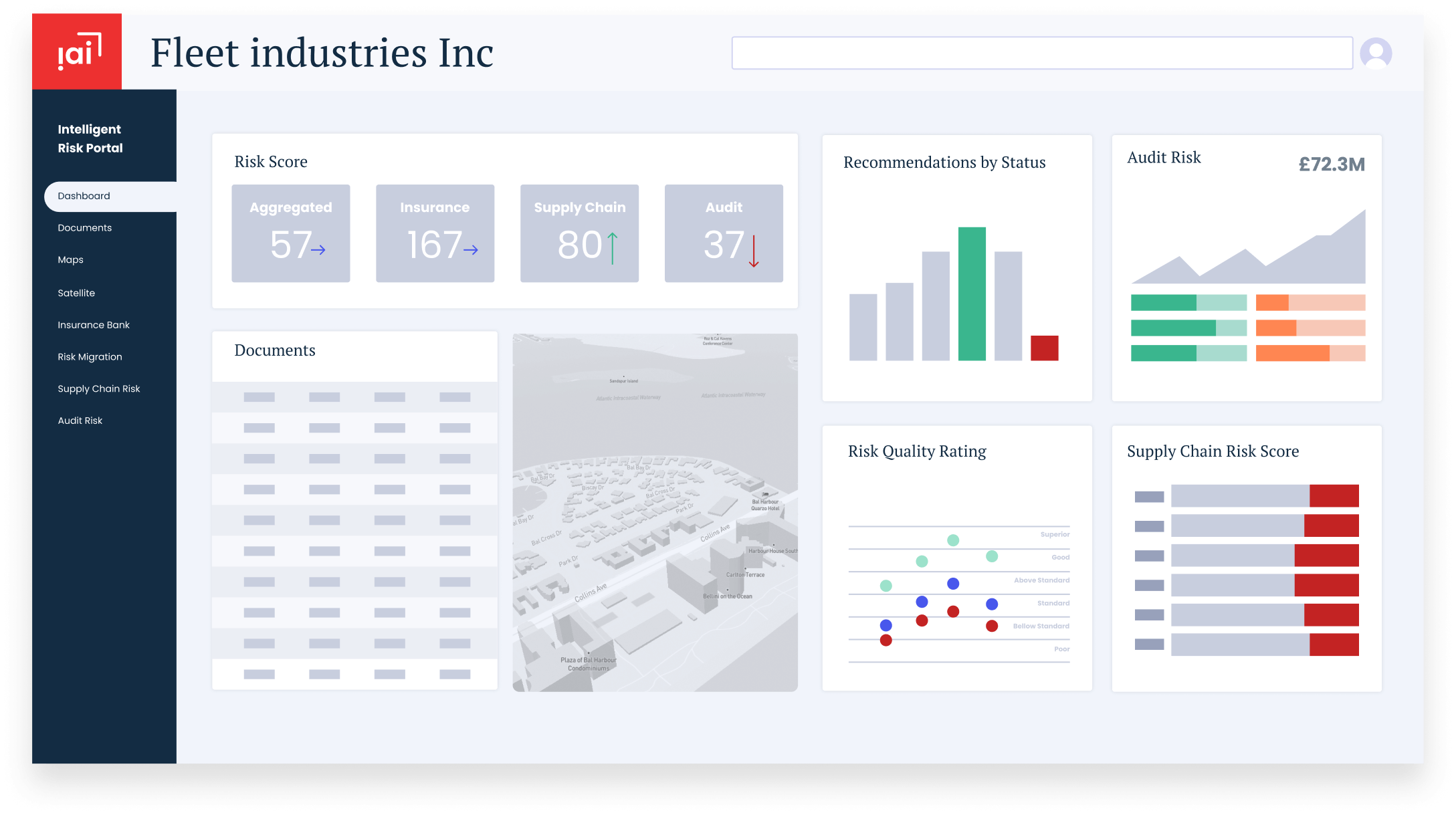 Horizontal Representation of Intelligent AI dashboard