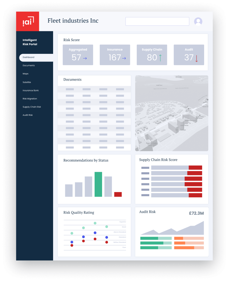 Vertical Representation of Intelligent AI dashboard